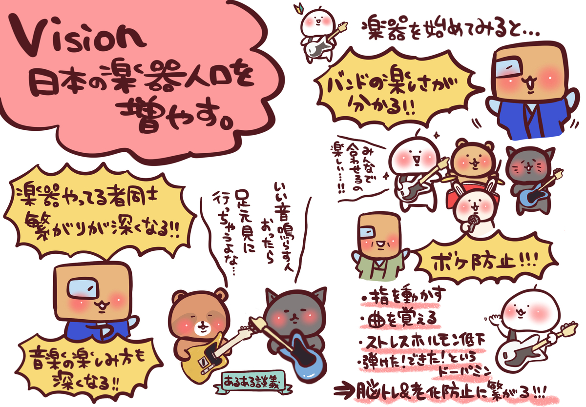vison